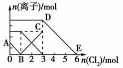 下列有關(guān)物質(zhì)性質(zhì)和用途的說法.正確的是( ) A.光導(dǎo)纖維具有很強(qiáng)的導(dǎo)電能力.所以大量用于制造通信光纜 B.明礬常用作凈水劑.是因?yàn)樗哂邢練⒕淖饔?C.氨常用作制冷劑.是因?yàn)槠浞悬c(diǎn)極低.很容易液化 D.SiCl4在戰(zhàn)爭中常用作煙霧彈.是因?yàn)樗c水反應(yīng)時(shí)生成白色煙霧 題目和參考答案--精英家教網(wǎng)--